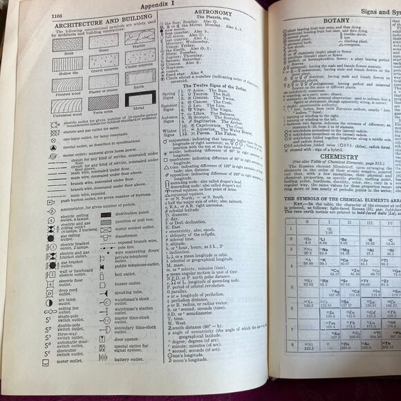 1928 Vintage Book: The Winston Simplified Dictionary. Advanced Edition. - Picture 9 of 12